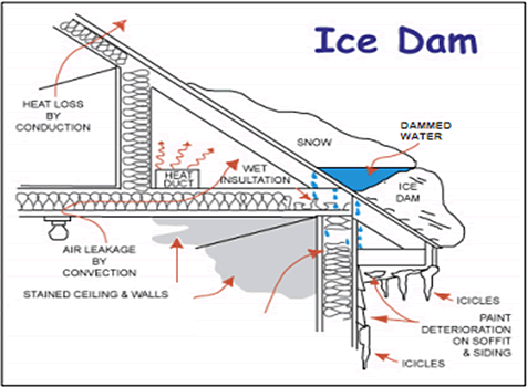 HOME-ice-dam